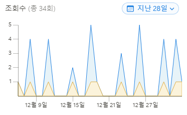 노션의 방문자수 추적기능